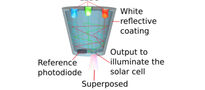Equipo para a medida rápida da resposta espectral baseado en LEDs multi-frecuencia