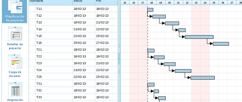Optiplan4LibrePlan: asignación óptima de recursos en problemas de scheduling
