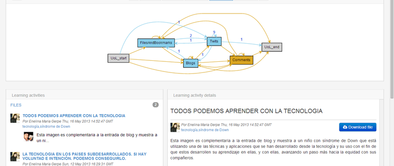 SoftLearn: Sistema para a avaliación de fluxos de aprendizaxe en plataformas de E-learning sociais