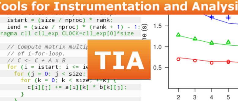 Tools for Instrumentation and Analysis