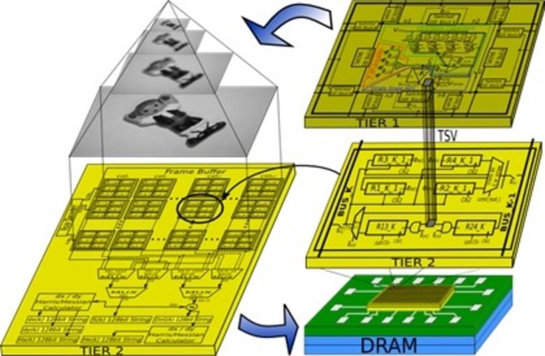 Chip CMOS 3D para a extracción de características en imaxes